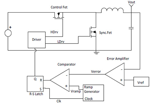 Traditional voltage-mode PWM controller